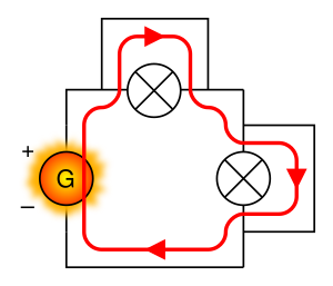 Court-circuit du générateur