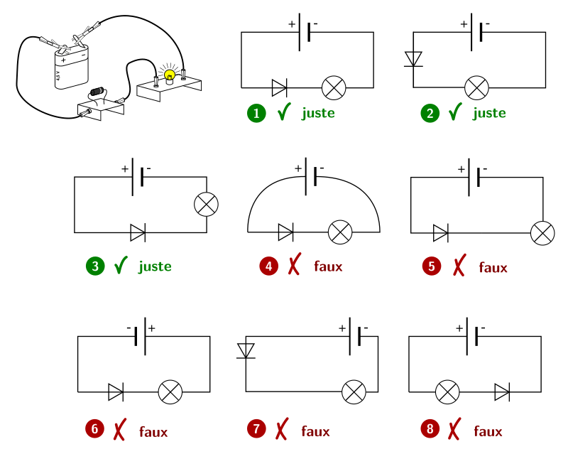 Schémas de circuits