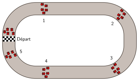 Analogie circuit de voitures en série