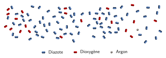 100 molécules d’air