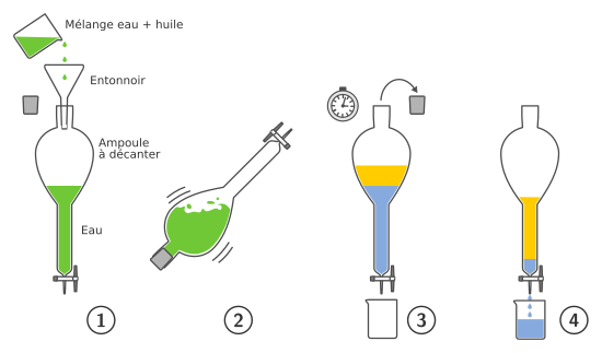 Ampoule à décanter