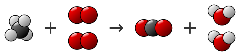 Équation de la combustion du méthane