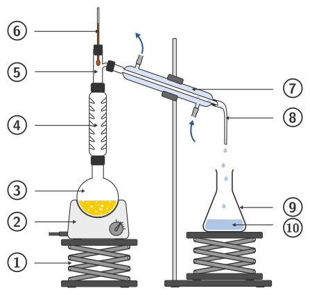 Distillation