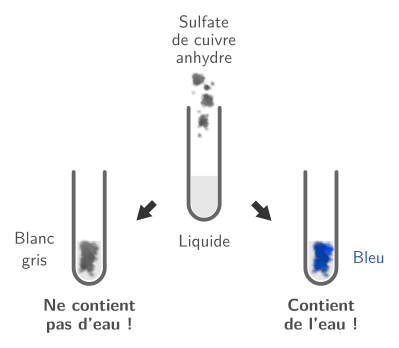 Utilisation du sulfate de cuivre anhydre