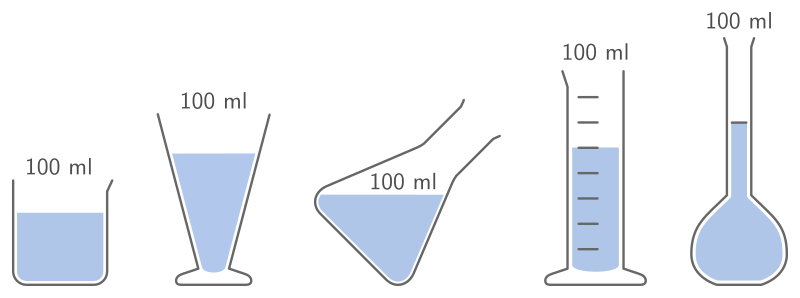 Un liquide dans différents récipients