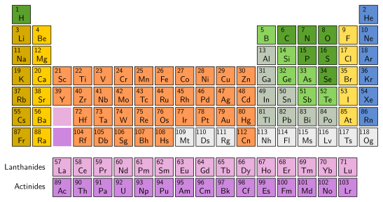 Tableau périodique