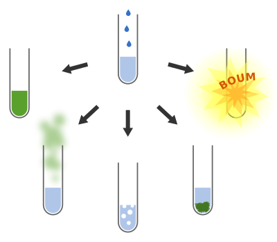 Transformations chimiques