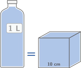 1 litre = 1 dm3