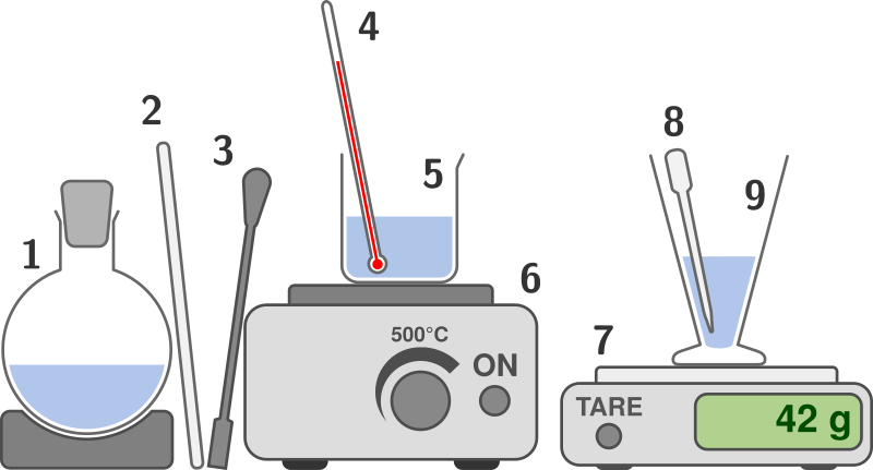 Matériel de chimie