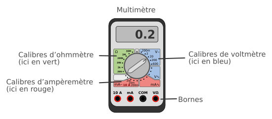 Multimètre