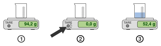 Utilisation de la touche tare