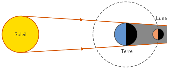 Éclipse de Lune