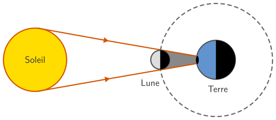 Éclipse de Soleil